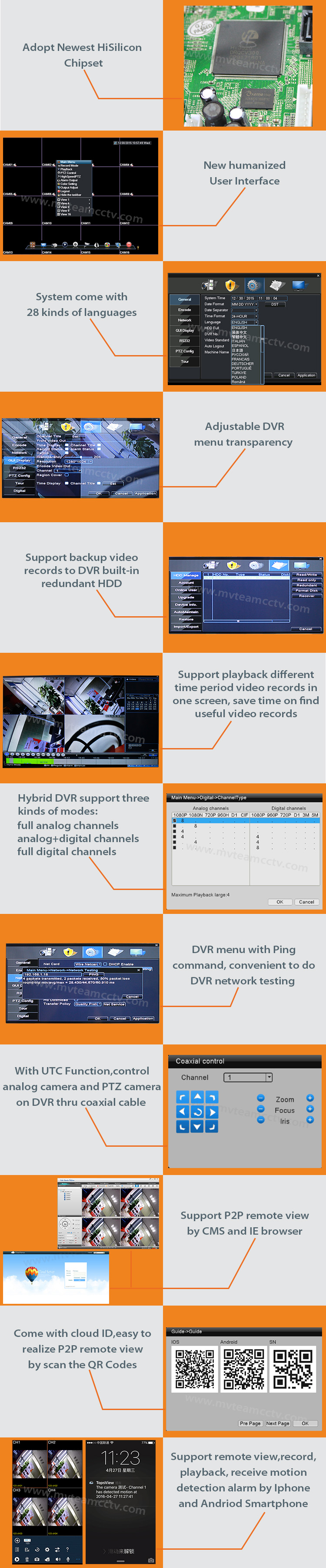 P2P Analog and Digital Hybrid 8 channel security dvr video recorder(6408H80H)