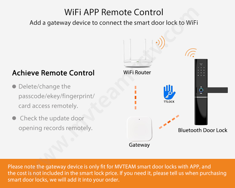 Remote SMS APP WiFi Bluetooth Phone Control Smart Lock Keyless Card Code Fingerprint Door Lock For Home, Office, Hotel, Airbnb, Villa