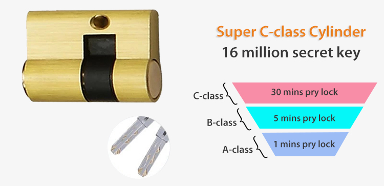 Password Door Digital Lock Smart Card Door Lock For Home Hotel Office Apartment