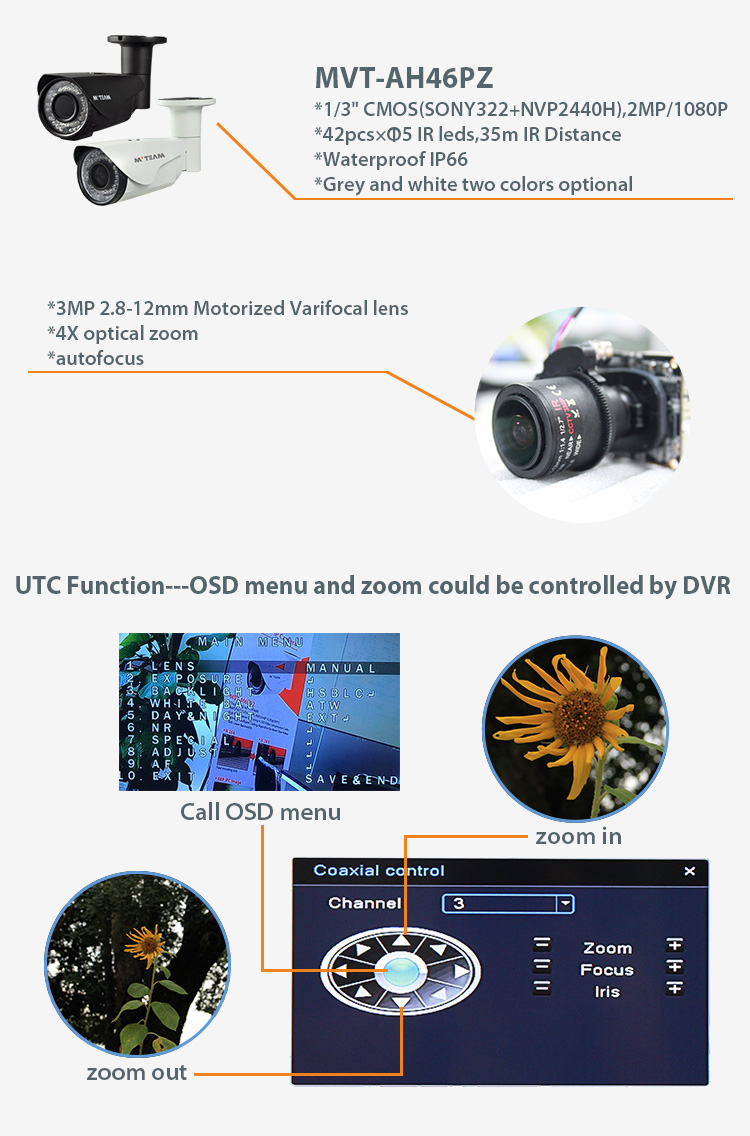 New Arrival! 4X Optical Zoom Waterproof AHD Camera with 2.8-12mm Motorized Varifocal Lens