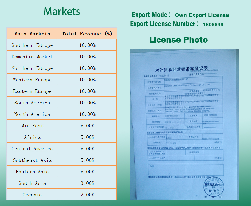 China Trade Capacity manufacturer
